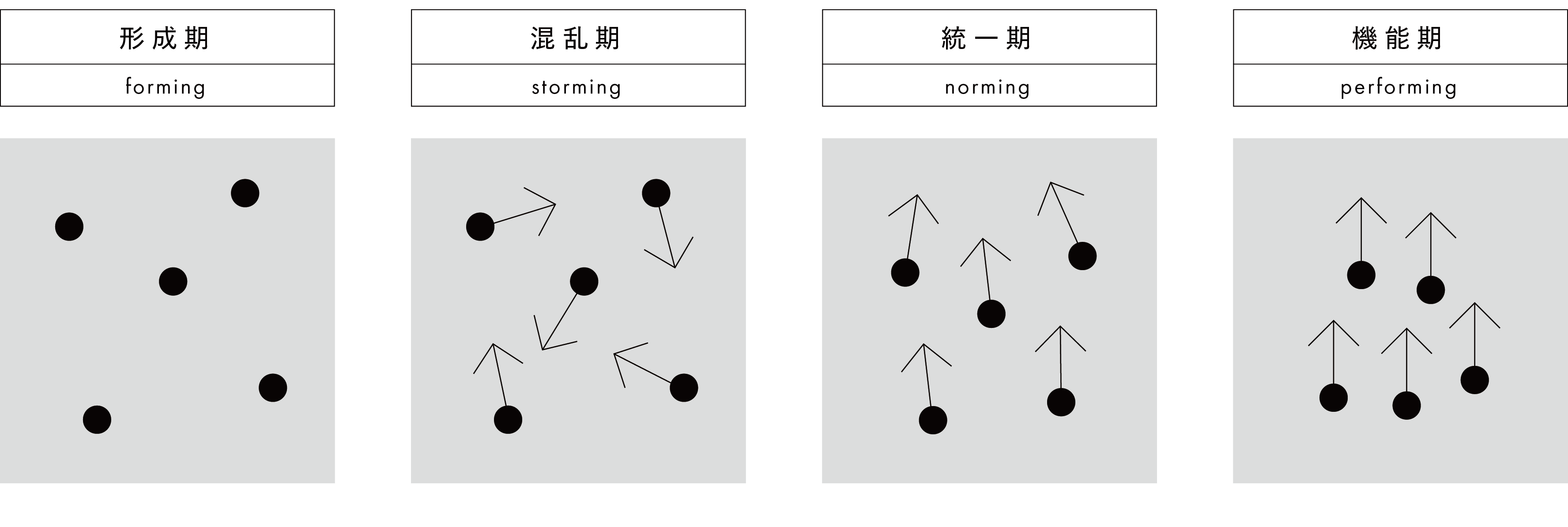 図1