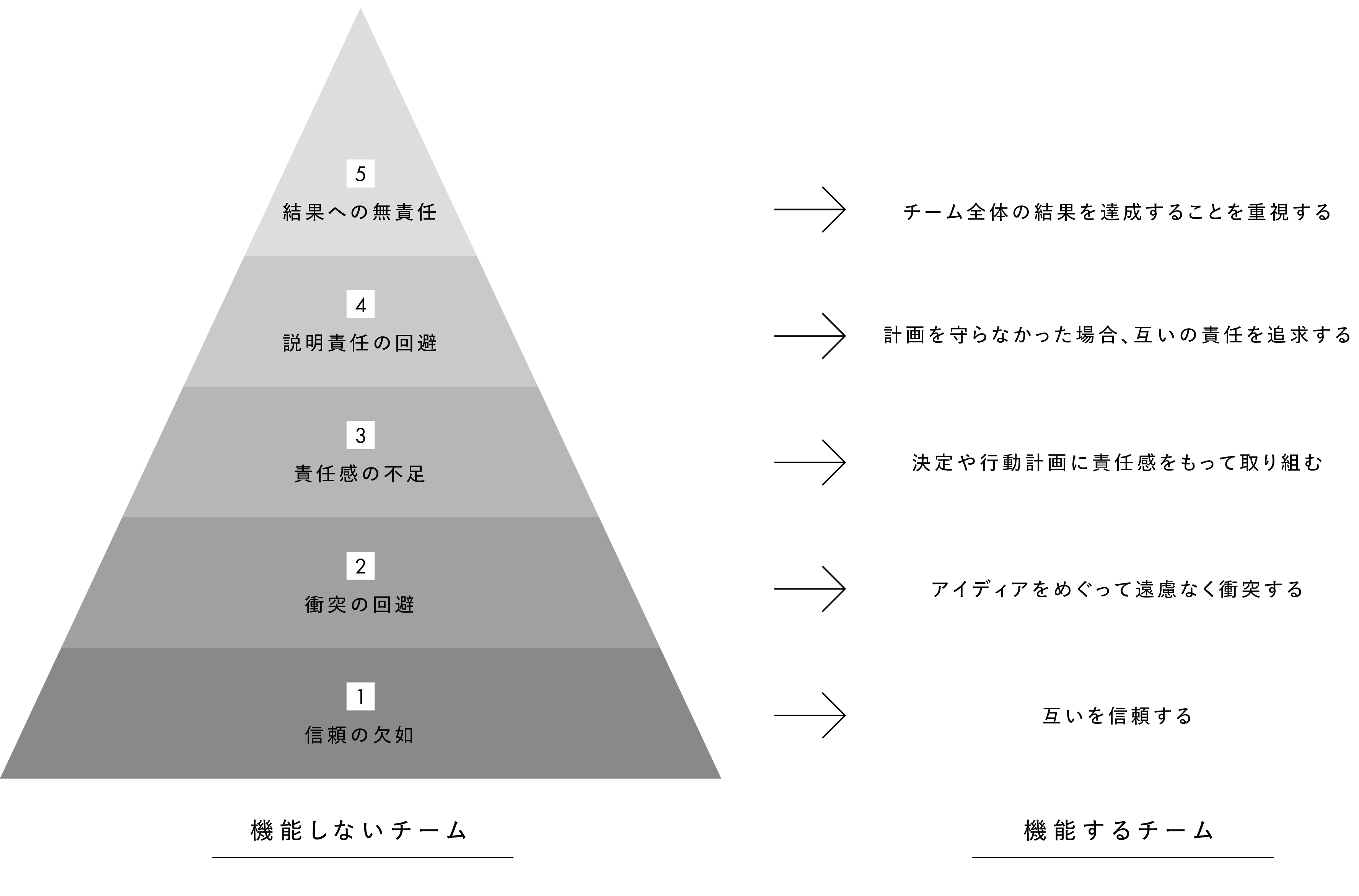 図2